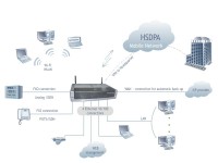 HSDPA Wireless Broadband Router von Topex