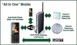VoIP für unterwegs mit dem Hitachi DMP330 Dual Mode Phone