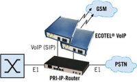 GSM-Gateways in E1 einschleifen