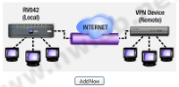 Sichere Verbindung ber das Internet