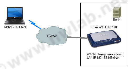 dell sonicwall global vpn client download