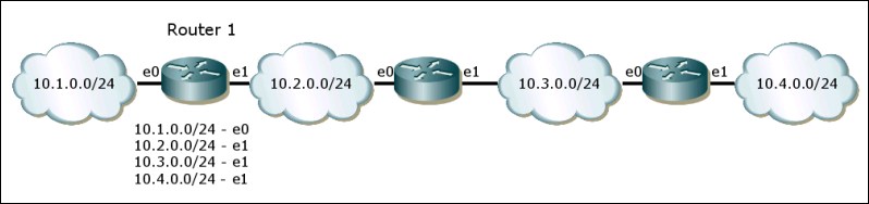 Funktionsweise uRPF