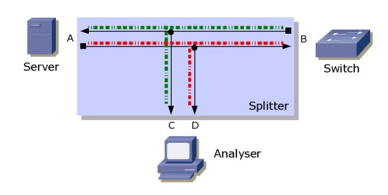 Prinzipdarstellung eines Splitters