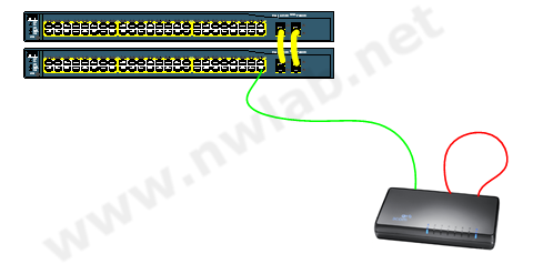 Broadcast Sturm durch Loop am kleinen Switch