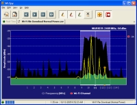 Wi-Spy Spektrum Analyser