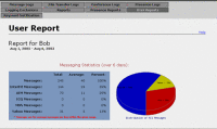 Barracuda IM Firewall sichert Instant Messaging