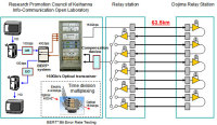 Oki überträgt 160 GBit/s über eine Glasfaser