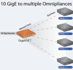 10GbE-Analyse von WildPackets