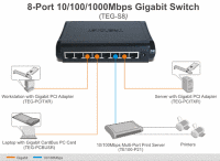 TRENDnet TEG-S5 und TEG-S8