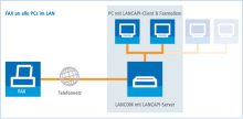 Neue LANCAPI mit integrierter Faxmodem-Funktion von LANCOM