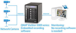 QNAP VioStor-5020P NVR Videoüberwachungssystem