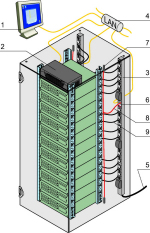 Schroff Schrankzubehör für den Serverschrank