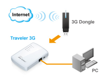 AirLive Traveler 3G