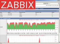 Zabbix jetzt auch als virtuelle Appliance verfügbar