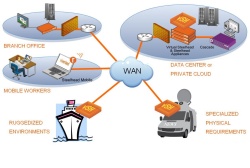 WAN-Optimierung mit Virtual Steelhead