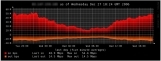 IP-Accounting mit pmacct