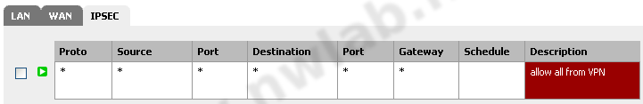 FW-Regel auf dem IPSec-Interface