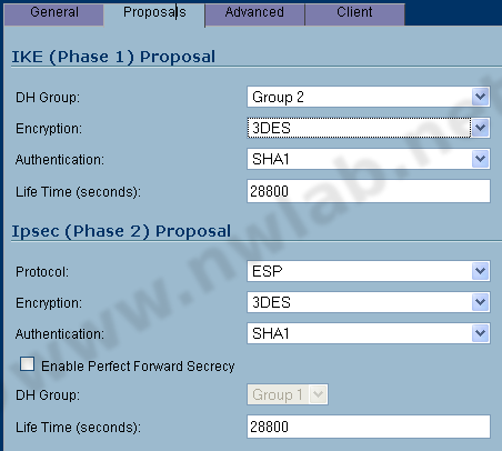 IKE und IPSec Proposals