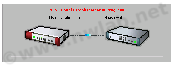 Aufbau VPN Tunnel