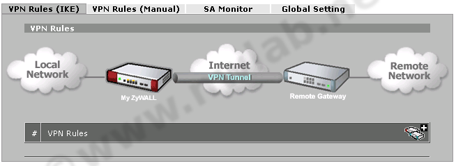 VPN Einstellungen ZyWall