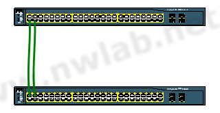 Etherchannel zwischen zwei Cisco Catalyst Switches