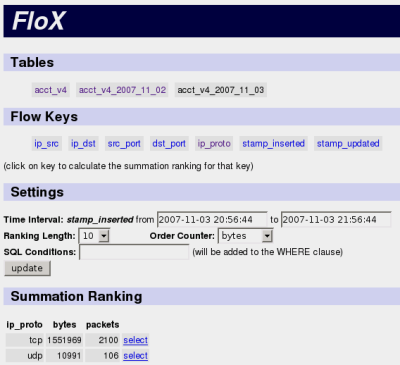 Auswertung der Flows