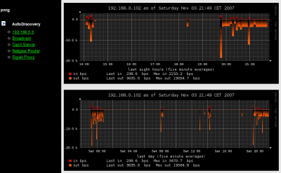 Grafische Darstellung Traffic pro IP-Adresse