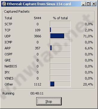 Capture Statistiken Protokollverteilung